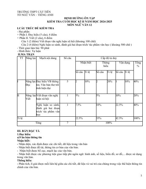 Đề cương ôn tập Học kì 2 Ngữ văn 12 năm 2024–2025 trường THPT Cát Tiên (Lâm Đồng)